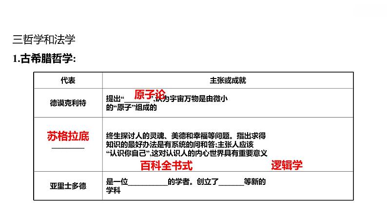 第二单元第6课希腊罗马古典文化习题课件2021-2022学年部编版历史九年级上册04