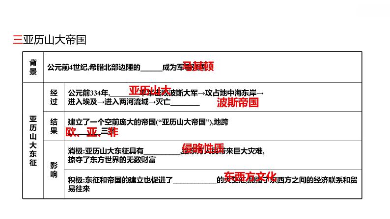 第二单元第4课希腊城邦和亚历山大帝国习题课件2021-2022学年部编版历史九年级上册05