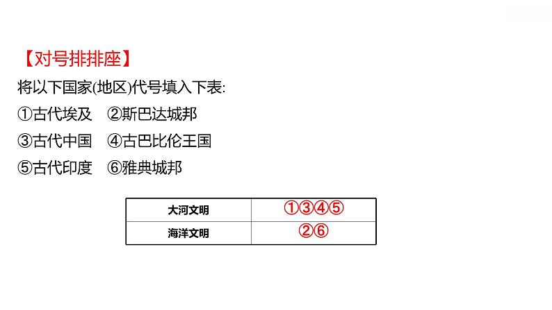 第二单元第4课希腊城邦和亚历山大帝国习题课件2021-2022学年部编版历史九年级上册06