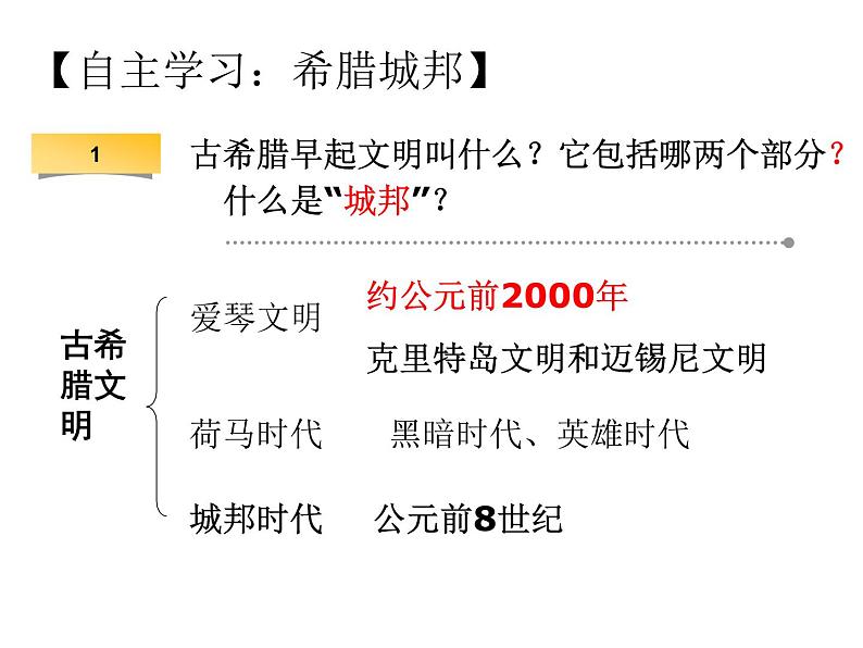 第4课希腊城邦和亚历山大帝国 (26张PPT课件)2021--2022学年部编版九年级历史上册第二单元08