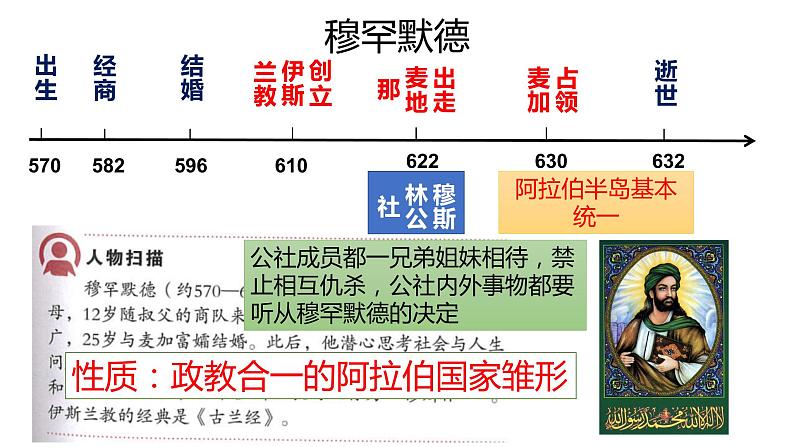 第12课 阿拉伯帝国课件（22张PPT课件）2021--2022学年部编版九年级历史上册第四单元06