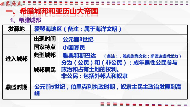 2021——2022学年部编版九年级历史上册第二单元古代欧洲文明复习课件21张PPT05