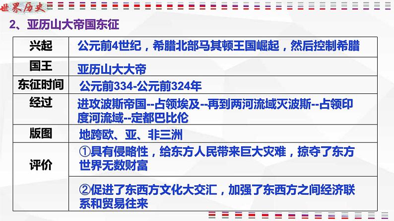 2021——2022学年部编版九年级历史上册第二单元古代欧洲文明复习课件21张PPT07