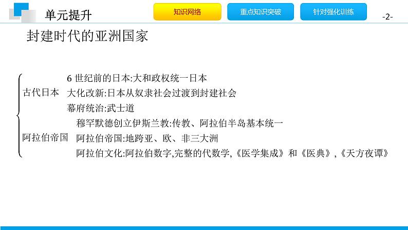 第四单元 封建时代的亚洲国家 单元提升课件-2020年秋部编版九年级历史上册(共18张PPT)第2页