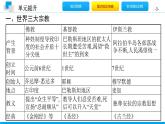 第四单元 封建时代的亚洲国家 单元提升课件-2020年秋部编版九年级历史上册(共18张PPT)