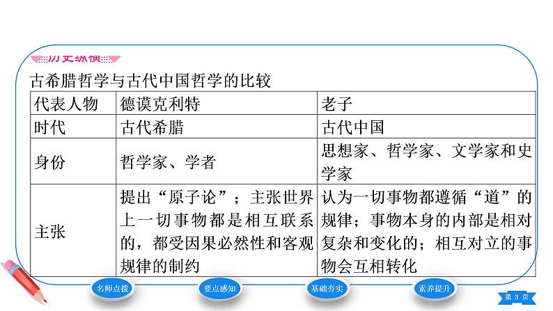 2.6希腊罗马古典文化课件2021-2022学年九年级历史部编版上册第3页