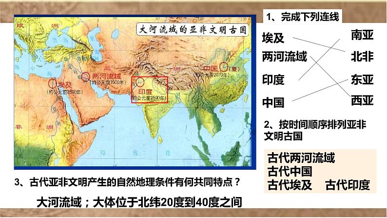 第一单元古代亚非文明 复习课件2021-2022学年 第3页