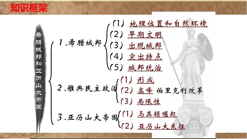 第二单元古代欧洲文明 复习课件 2021-2022学年 部编九年级历史上册第5页