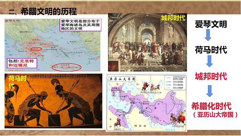 第二单元古代欧洲文明 复习课件 2021-2022学年 部编九年级历史上册第7页