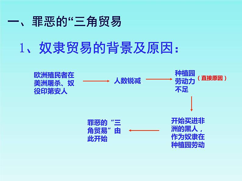 5.16 早期殖民掠夺 课件 2021-2022学年部编版九年级历史上册第4页