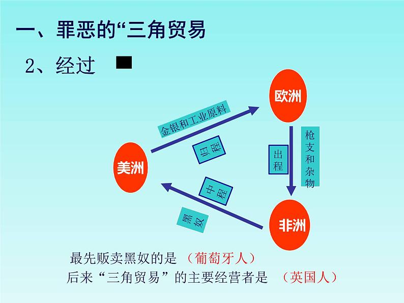 5.16 早期殖民掠夺 课件 2021-2022学年部编版九年级历史上册第5页