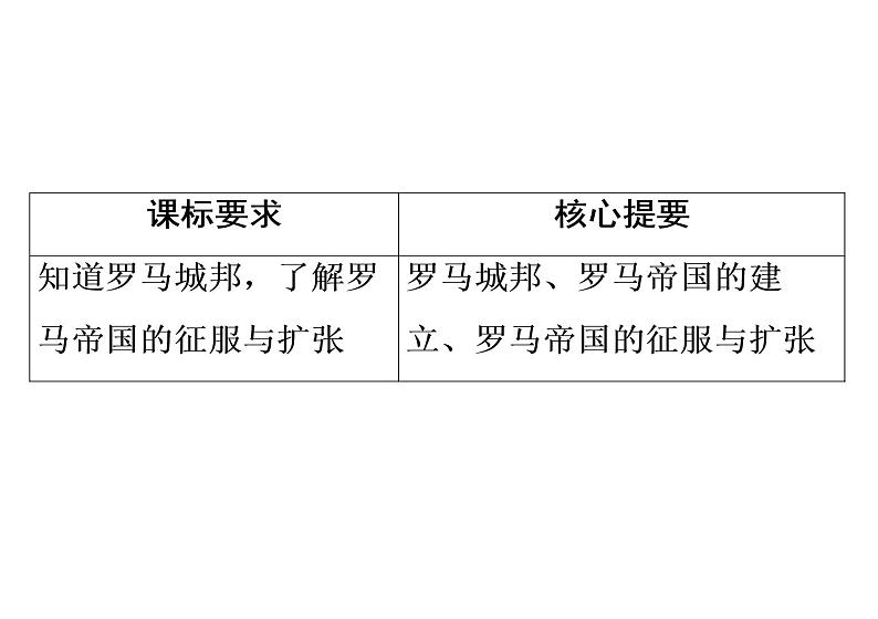 第5课 罗马城邦和罗马帝国38张PPT习题课件2021--2022学年部编版九年级历史上册第二单元02