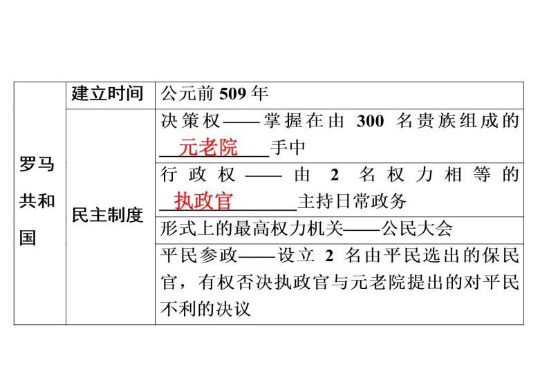 第5课 罗马城邦和罗马帝国38张PPT习题课件2021--2022学年部编版九年级历史上册第二单元03