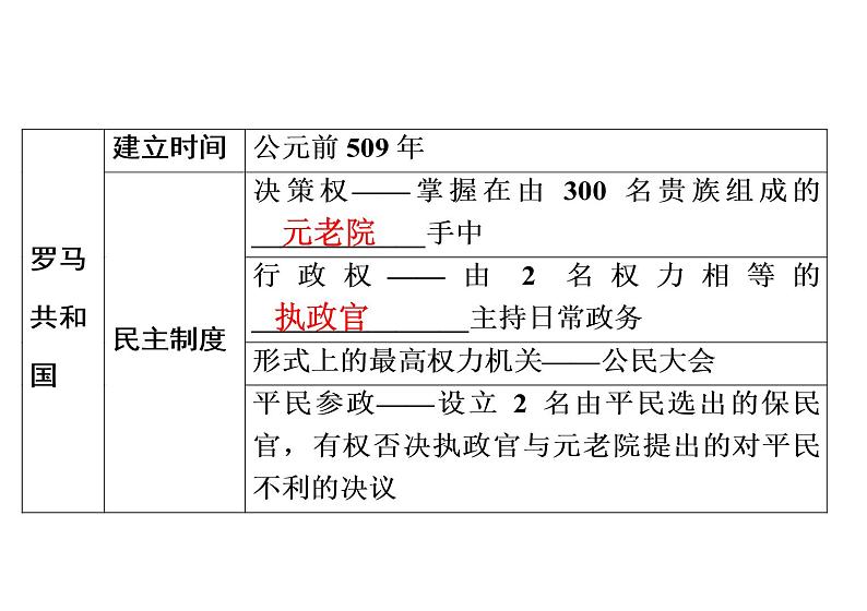 第5课 罗马城邦和罗马帝国38张PPT习题课件2021--2022学年部编版九年级历史上册第二单元03