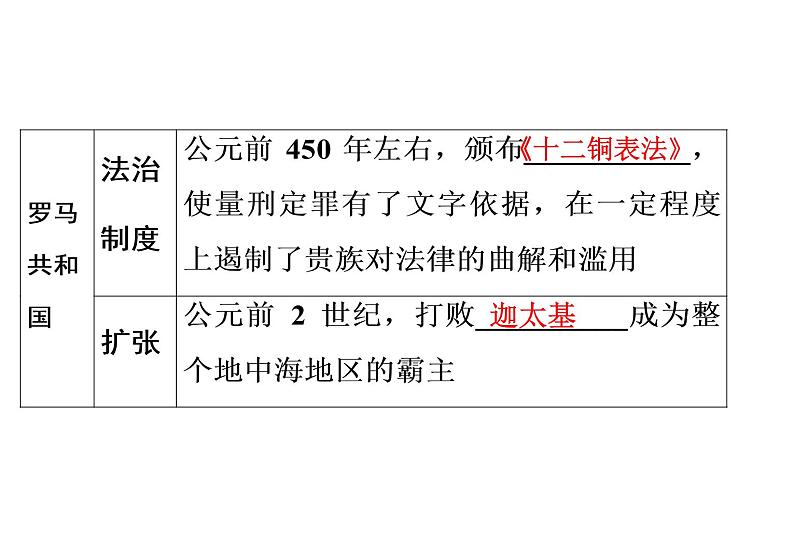 第5课 罗马城邦和罗马帝国38张PPT习题课件2021--2022学年部编版九年级历史上册第二单元04