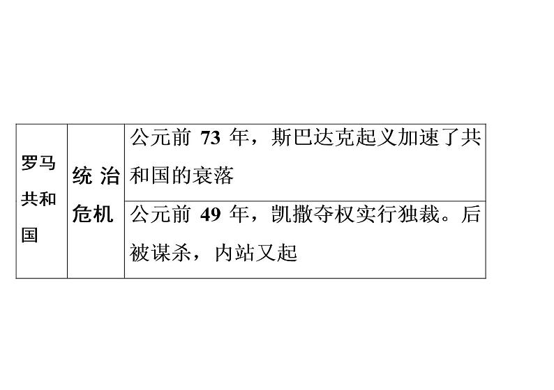 第5课 罗马城邦和罗马帝国38张PPT习题课件2021--2022学年部编版九年级历史上册第二单元05