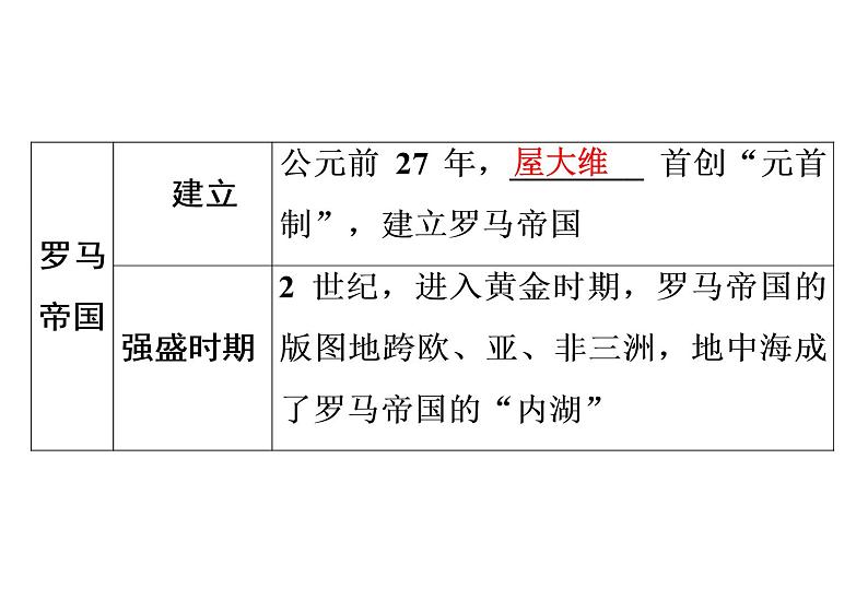 第5课 罗马城邦和罗马帝国38张PPT习题课件2021--2022学年部编版九年级历史上册第二单元06