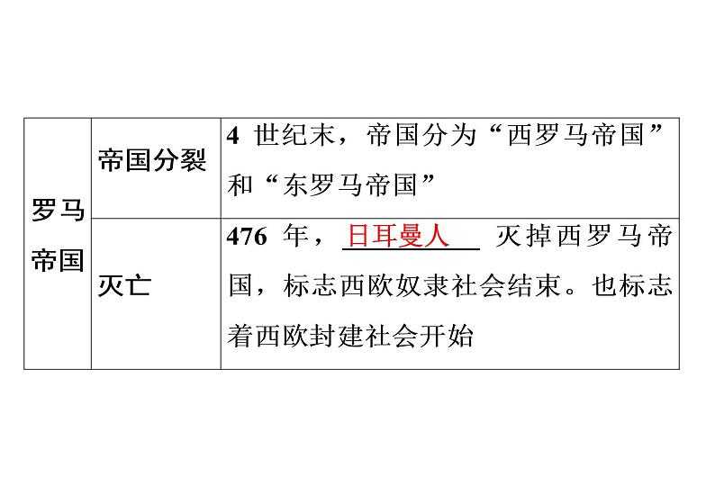 第5课 罗马城邦和罗马帝国38张PPT习题课件2021--2022学年部编版九年级历史上册第二单元07