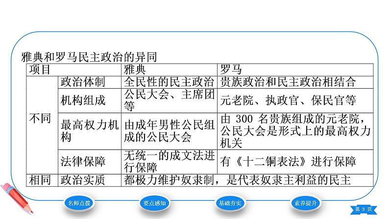 2.5罗马城邦和罗马帝国课件2021-2022学年九年级历史部编版上册第3页