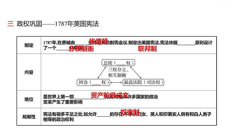 第六单元第18课美国的独立习题课件2021-2022学年部编版历史九年级上册第5页