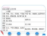 2.4希腊城邦和亚历山大帝国课件2021-2022学年九年级历史部编版上册