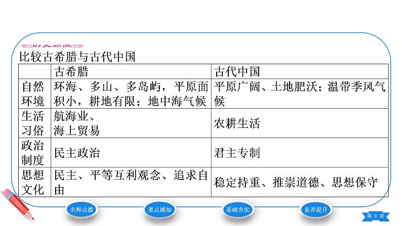 2.4希腊城邦和亚历山大帝国课件2021-2022学年九年级历史部编版上册第3页