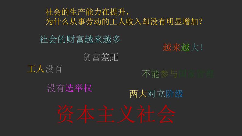 人教部编版九年级历史上册第21课 马克思主义的诞生和国际工人运动的兴起课件（21张PPT）06