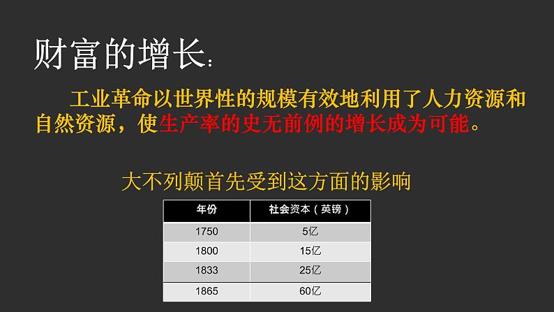 人教部编版九年级历史上册第21课 马克思主义的诞生和国际工人运动的兴起课件（21张PPT）07