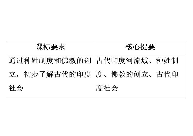 第3课 古代印度41张PPT习题课件2021--2022学年部编版九年级历史上册第一单元第2页