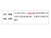 第3课 古代印度41张PPT习题课件2021--2022学年部编版九年级历史上册第一单元