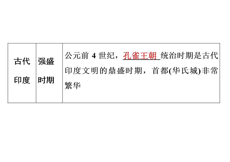 第3课 古代印度41张PPT习题课件2021--2022学年部编版九年级历史上册第一单元第4页