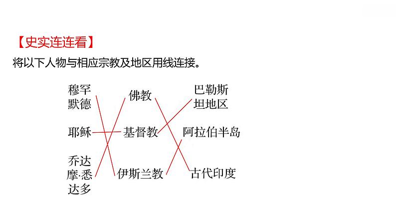 第四单元第12课阿拉伯帝国习题课件2021-2022学年部编版历史九年级上册第6页