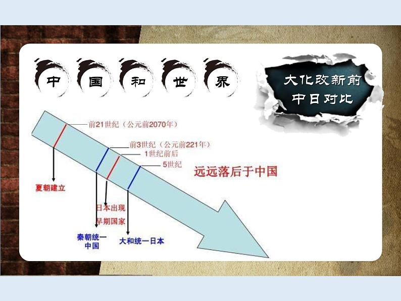 第四单元第11课古代日本课件（52张）2021-2022学年部编版历史九年级上册05