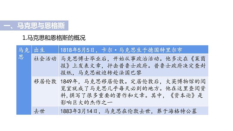 2020-2021学年部编版九年级历史上册第21课 马克思主义的诞生和国际共产主义运动的兴起课件（19张PPT）03