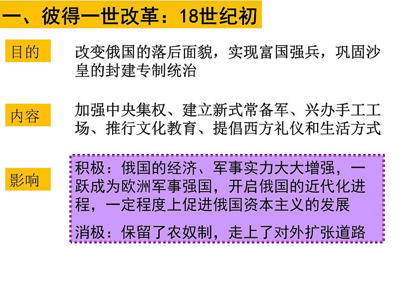 2020-2021学年部编版九年级历史下册 2  俄国的改革课件 （19张PPT）第6页