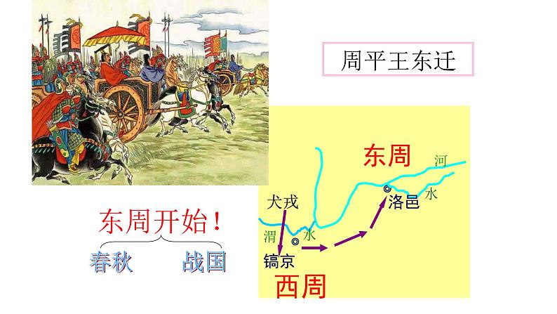 第6课动荡的春秋时期课件PPT06