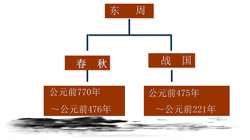 第6课动荡的春秋时期课件PPT07