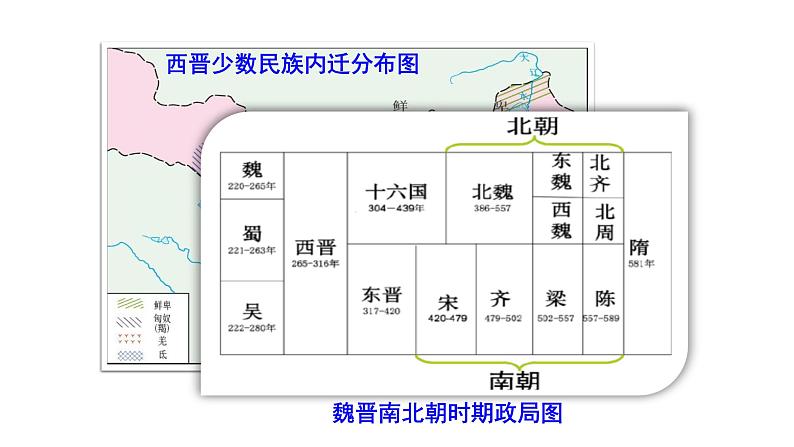 第19课北魏政治课件PPT第2页