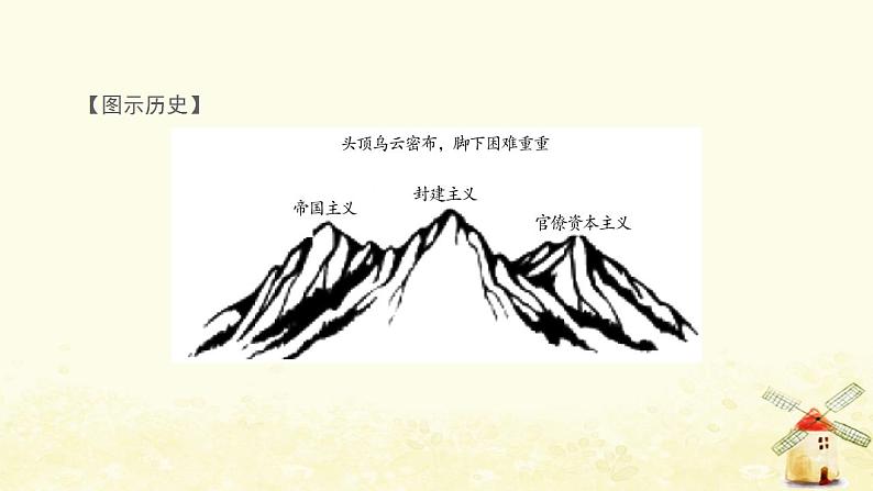 八年级历史上册第八单元近代经济社会生活与教育文化事业的发展第25课经济和社会生活的变化课件新人教版2第5页