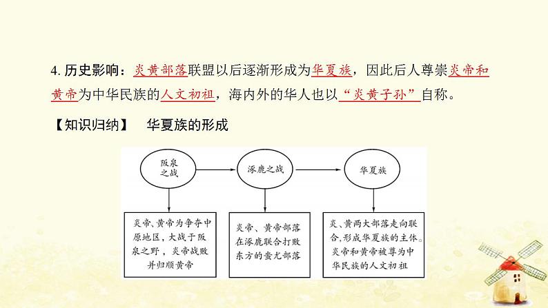 七年级历史上册第一单元史前时期 中国境内早期人类与文明的起源第3课远古的传说提优训练课件1新人教版第4页