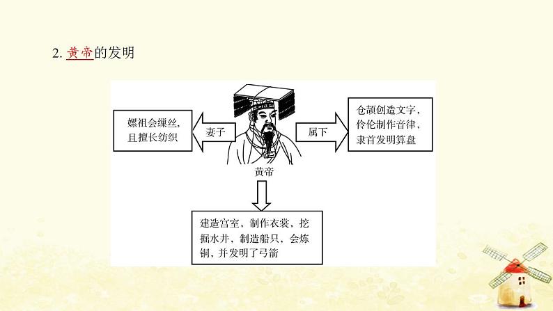 七年级历史上册第一单元史前时期 中国境内早期人类与文明的起源第3课远古的传说提优训练课件1新人教版第6页