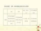 七年级历史上册第二单元夏商周时期 早期国家与社会变革第6课动荡的春秋时期提优训练课件1新人教版