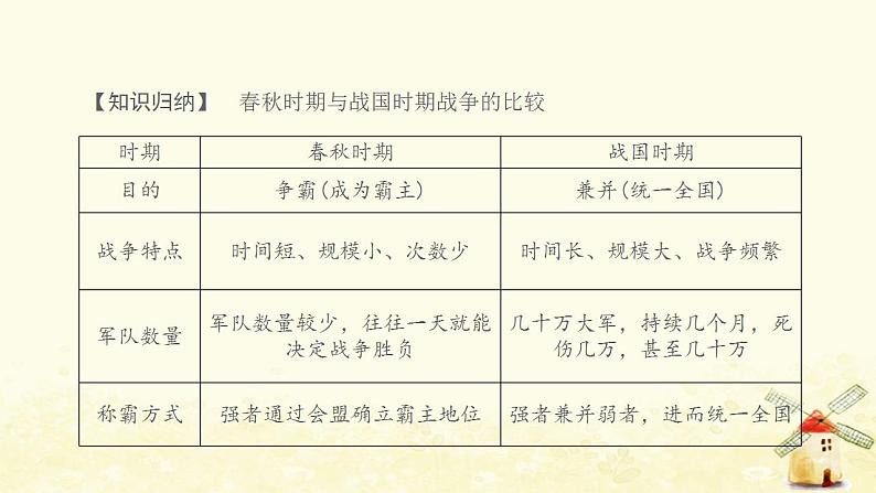 七年级历史上册第二单元夏商周时期 早期国家与社会变革第7课战国时期的社会变化提优训练课件1新人教版04