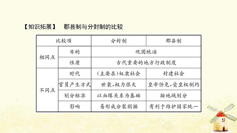 七年级历史上册第三单元秦汉时期 统一多民族国家的建立和巩固第9课秦统一中国提优训练课件1新人教版第7页