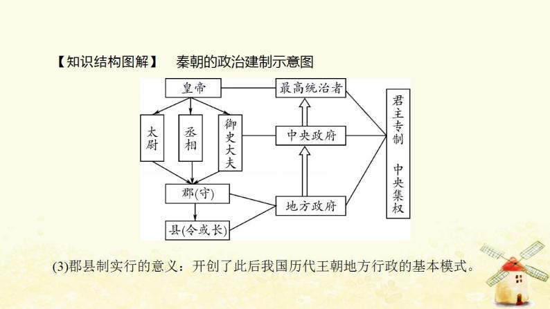 七年级历史上册第三单元秦汉时期 统一多民族国家的建立和巩固第9课秦统一中国提优训练课件1新人教版08