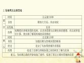 七年級(jí)歷史上冊第三單元秦漢時(shí)期 統(tǒng)一多民族國家的建立和鞏固第14課溝通中外文明的絲綢之路提優(yōu)訓(xùn)練課件1新人教版