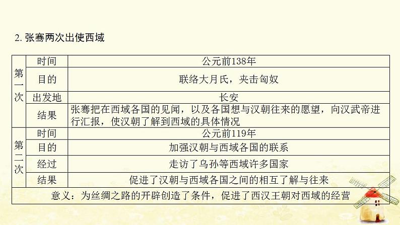 七年级历史上册第三单元秦汉时期 统一多民族国家的建立和巩固第14课沟通中外文明的丝绸之路提优训练课件1新人教版第3页