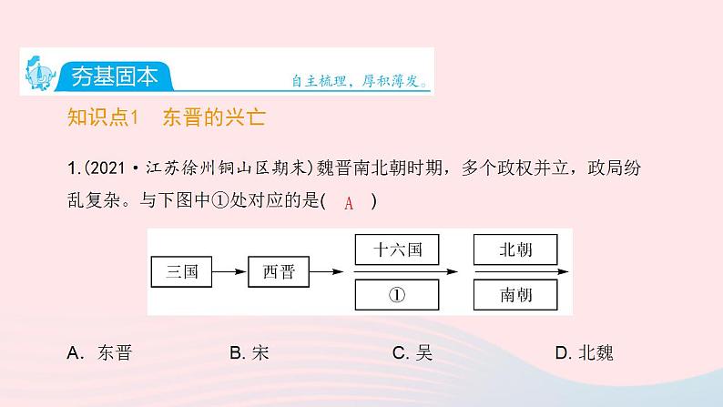 七年级历史上册第四单元三国两晋南北朝时期 政权分立与民族交融第18课东晋南朝时期江南地区的开发课时训练课件新人教版02