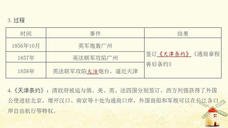 八年级历史上册第一单元中国开始沦为半殖民地半封建社会第2课第二次鸦片战争课件新人教版2第3页