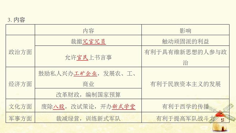 八年级历史上册第二单元近代化的早期探索与民族危机的加剧第6课戊戌变法课件新人教版2第4页